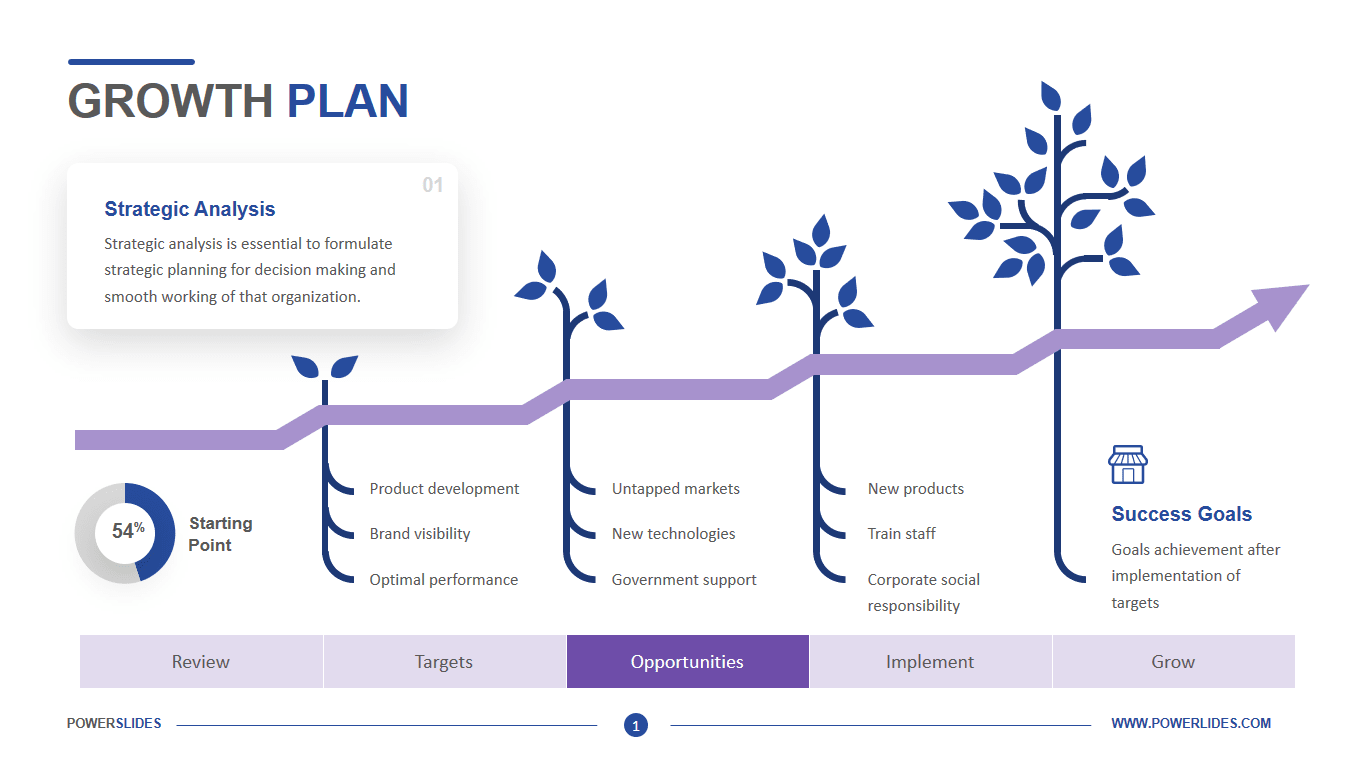 business plan growth