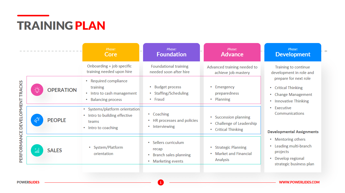 Sales Training Plan Template