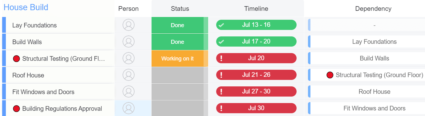Project plan showing tasks and their dependencies screenshot of project plan showing tasks and their dependencies