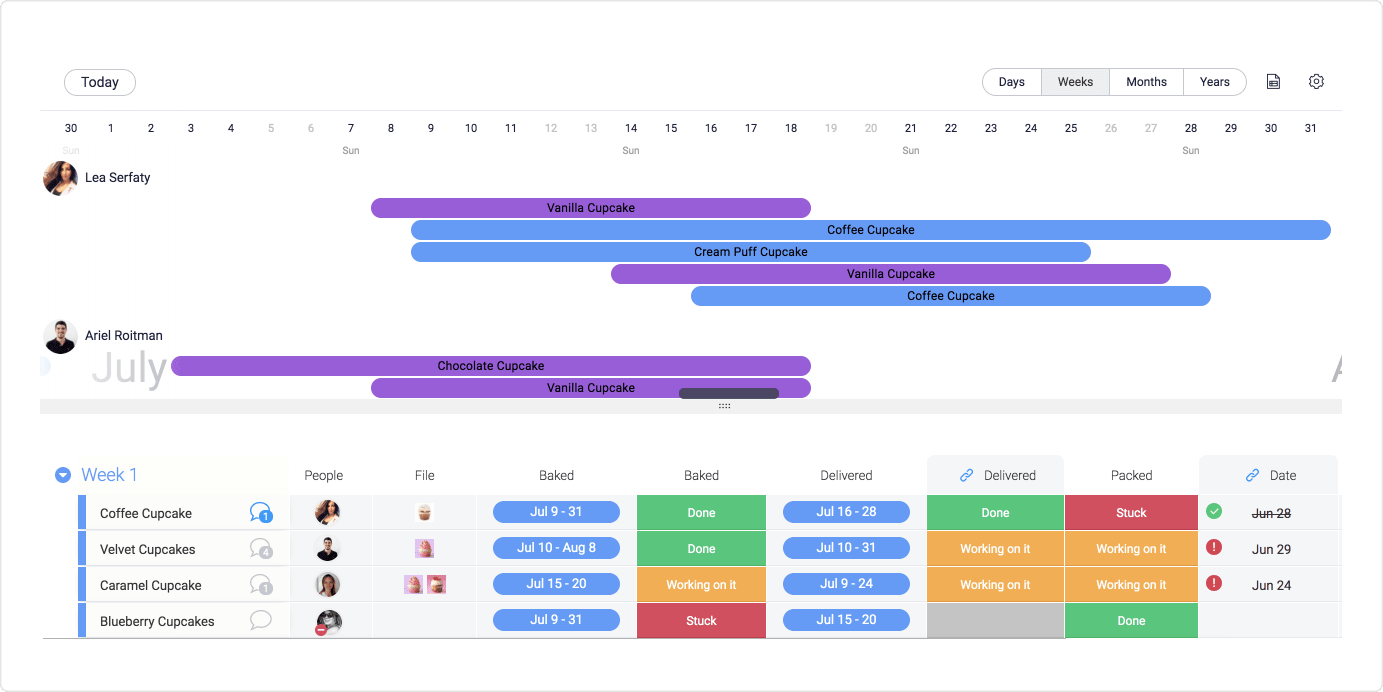 monday.com's software allows users to view more than one project layoutat the same time.