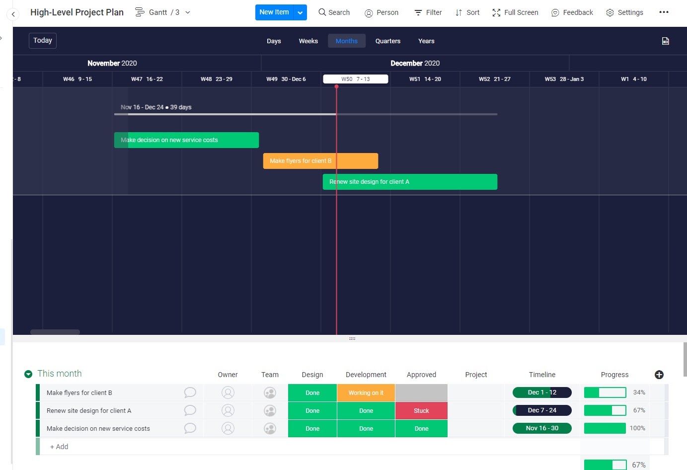 Gantt chart in monday UI