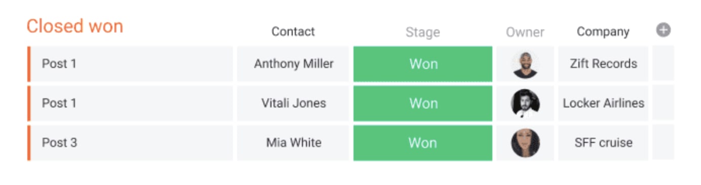 Closed won deals highlighted in Work OS