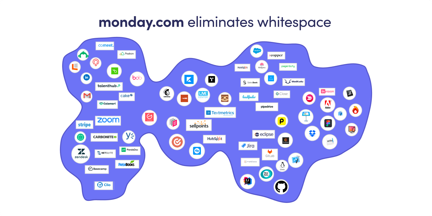 Work OS Eliminates Whitespace