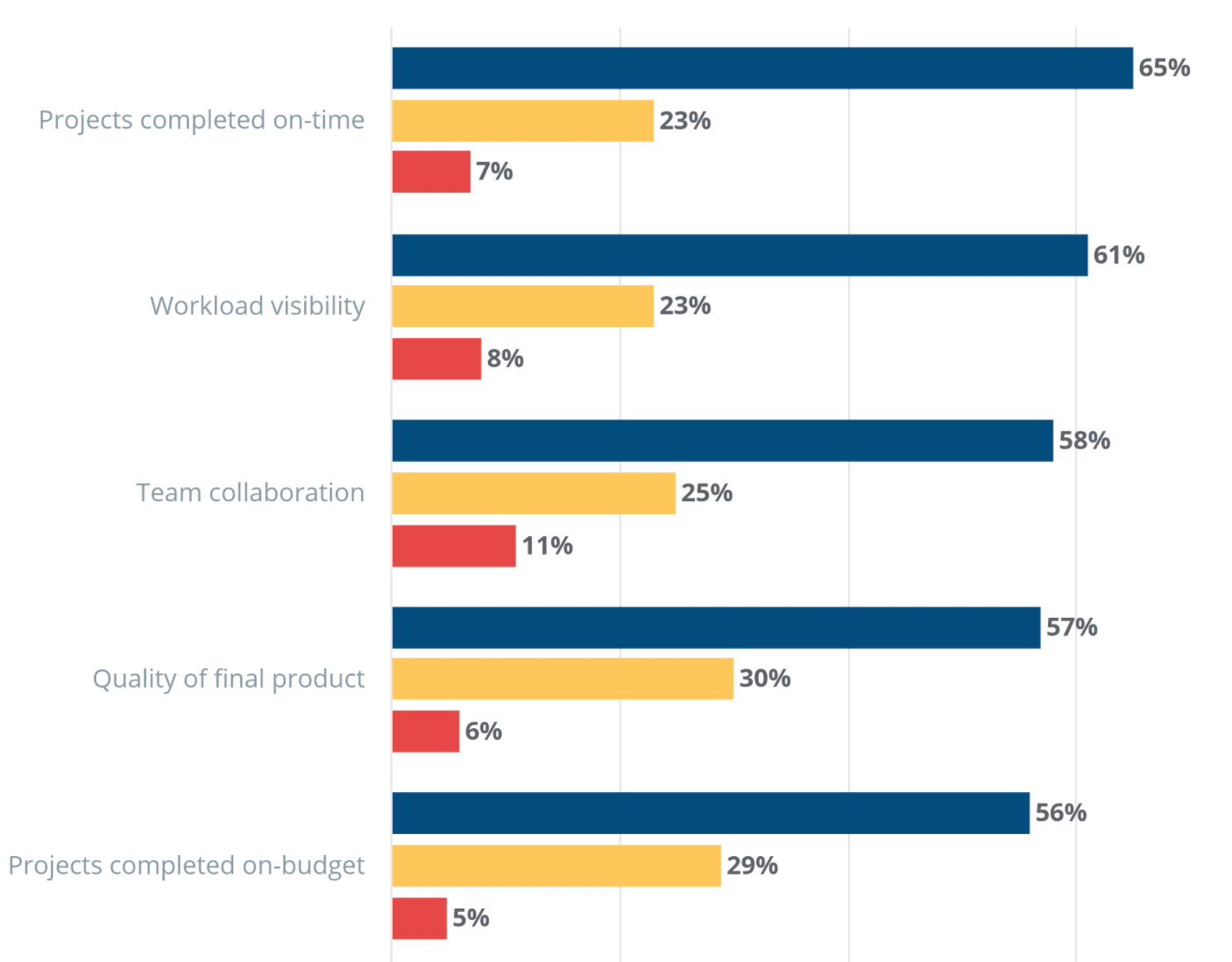 Design project management software statistics