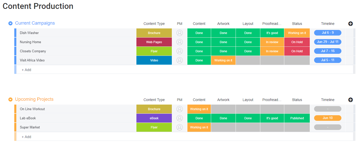 monday.com content production template