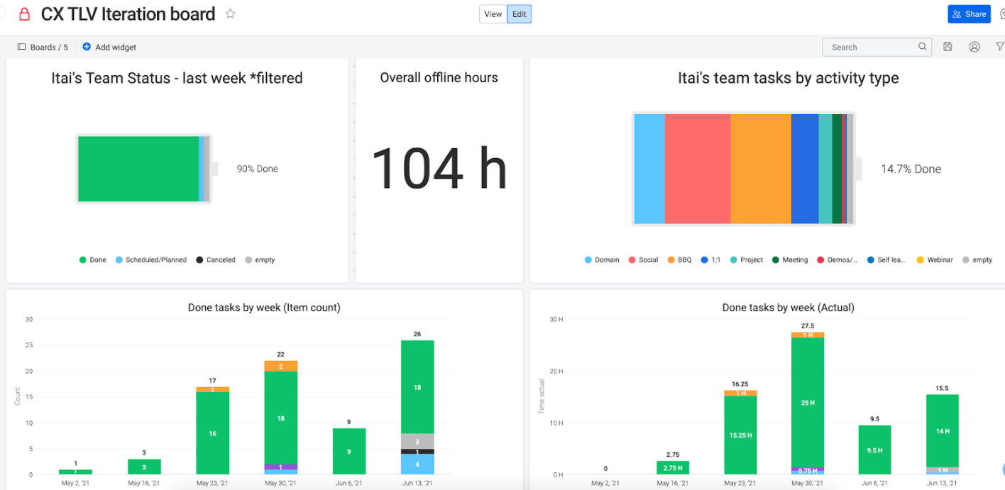 track and report subitems example on monday.com