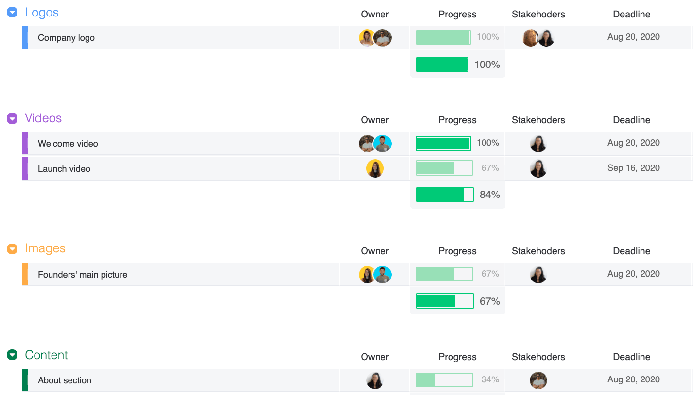 Example of a monday.com digital asset management board