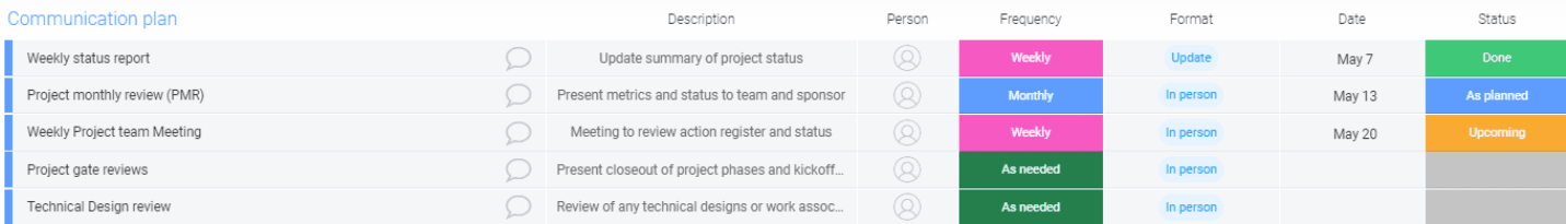screenshot of an example communications plan in monday.com