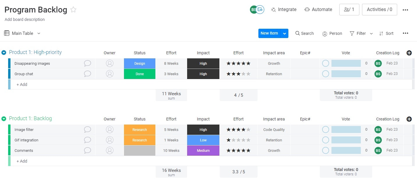 Program backlog board on monday.com that implements Scaled Agile Framework