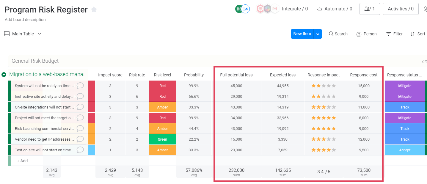 Quantitative risk register example in monday UI