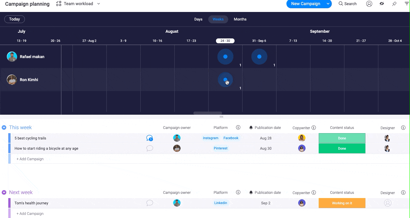 deal flow monday.com workload view