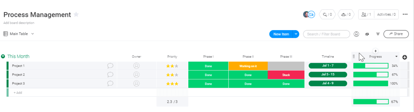 monday.com process management template