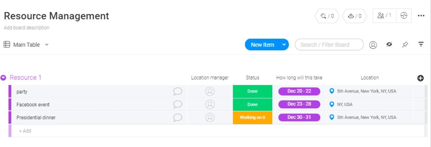 project management workflow resource management board 