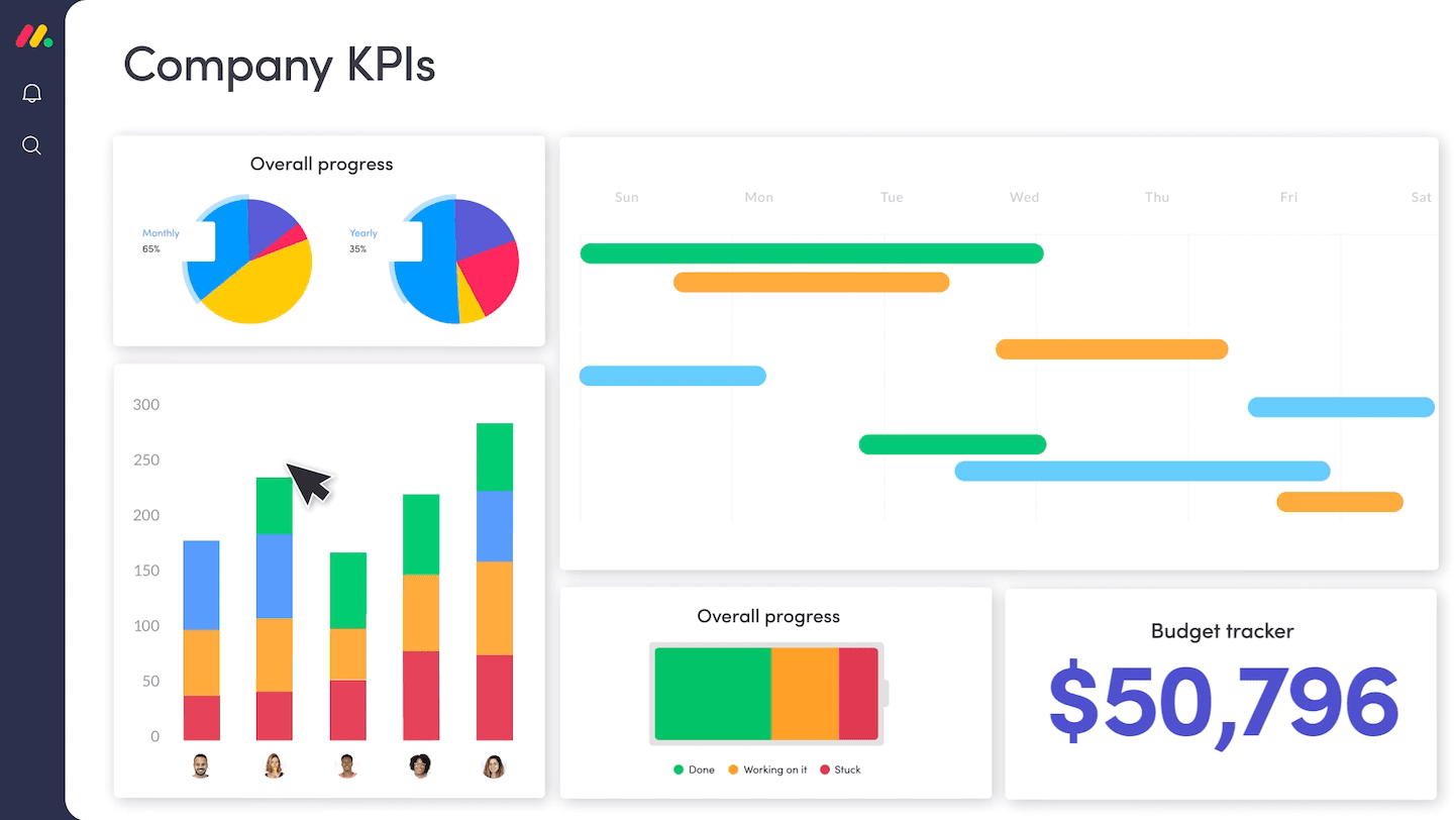 monday.com budget tracker and graph dashboard