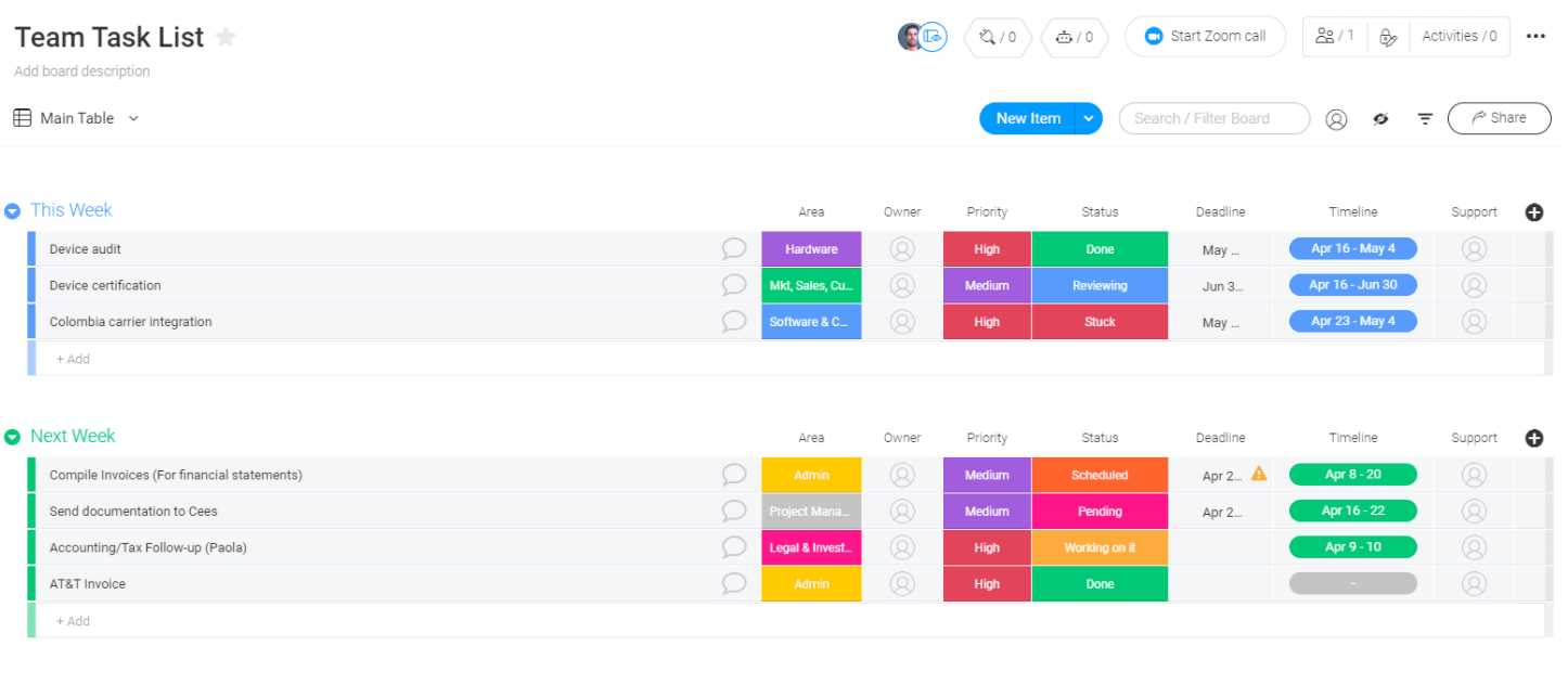 Dynamic Teams: Optimize Work Experiences