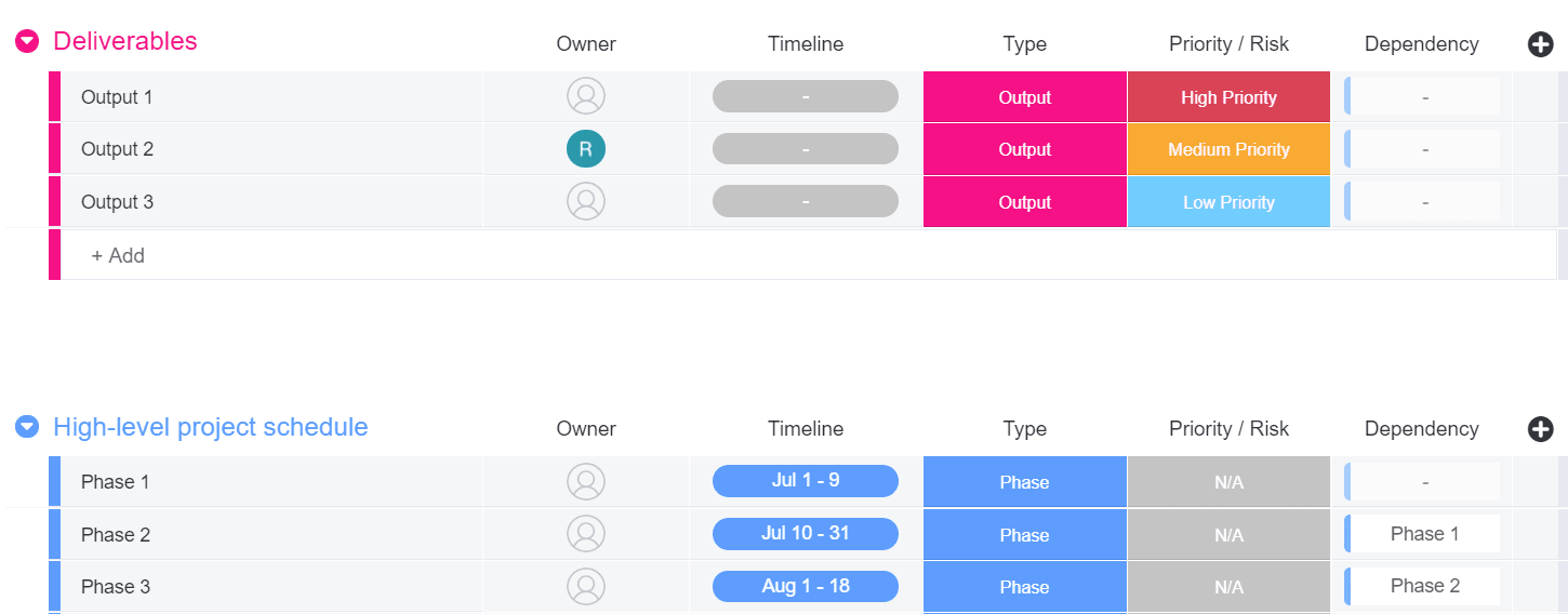 screenshot of project roadmap template from monday.com