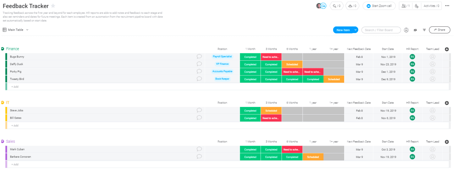 Feedback tracker template from Monday.com