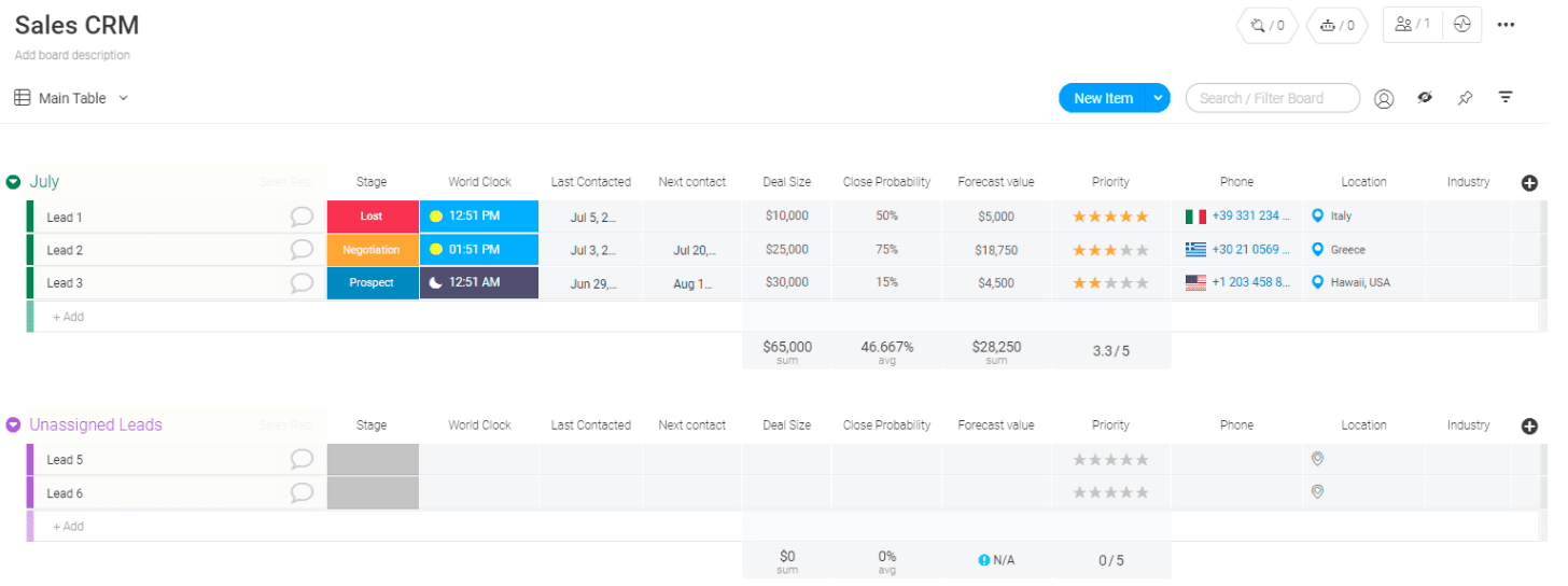 A screenshot of a CRM template from Monday.com.