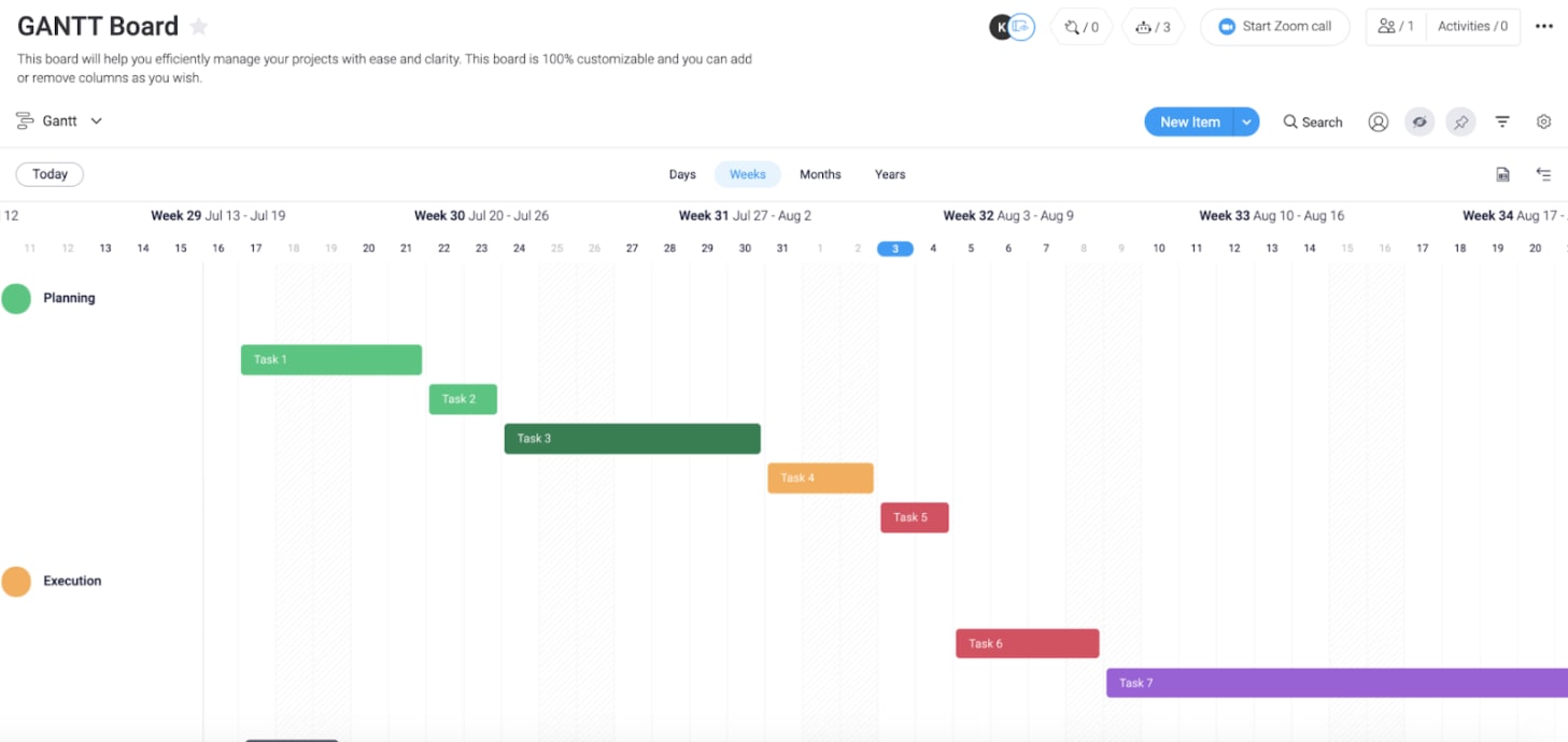 Project Portfolio Management Software Monday Com Blog