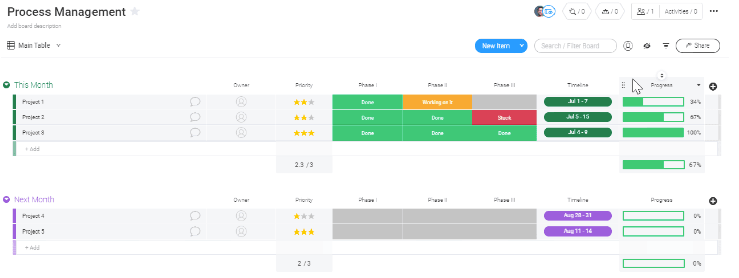 Image showing a business process management template in monday.com