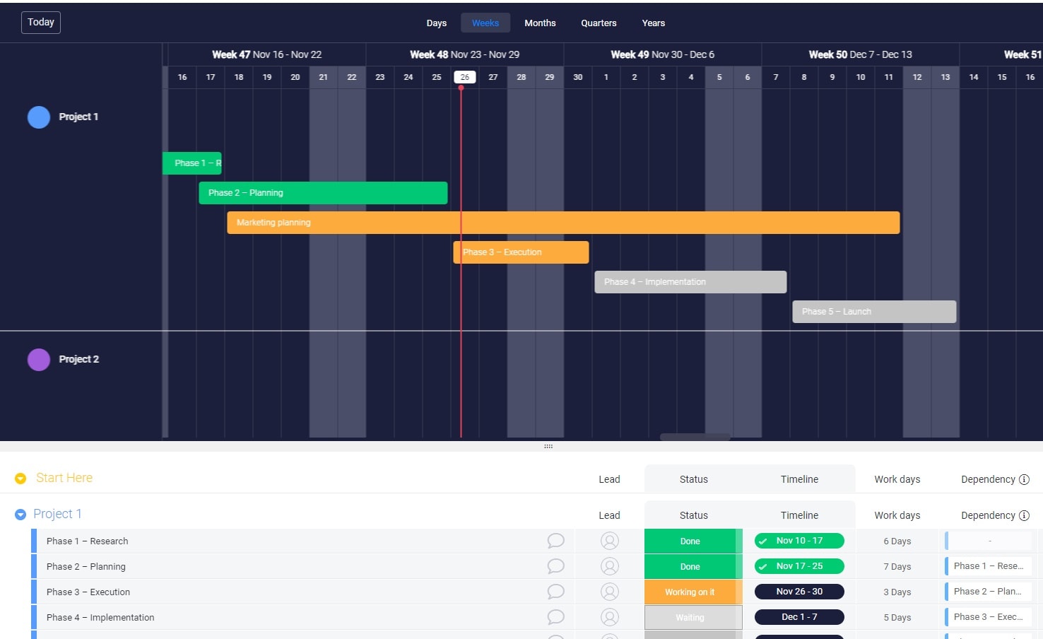 Example of a Gantt chart in the monday UI.