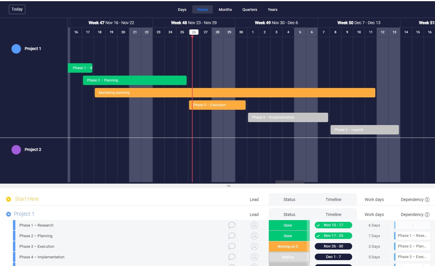 Gantt chart view in monday.com