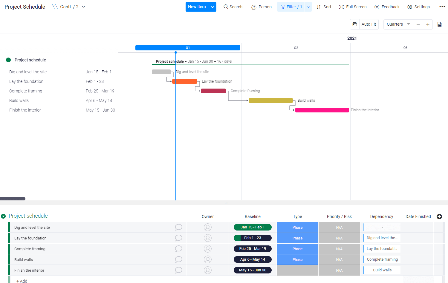 Project schedule Gantt view in monday.com