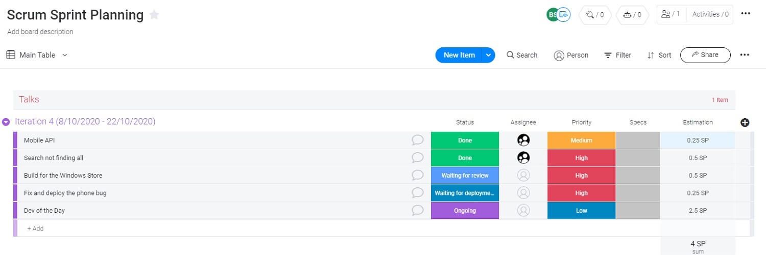 Scrum Boards Definitive Guide Monday Com Blog