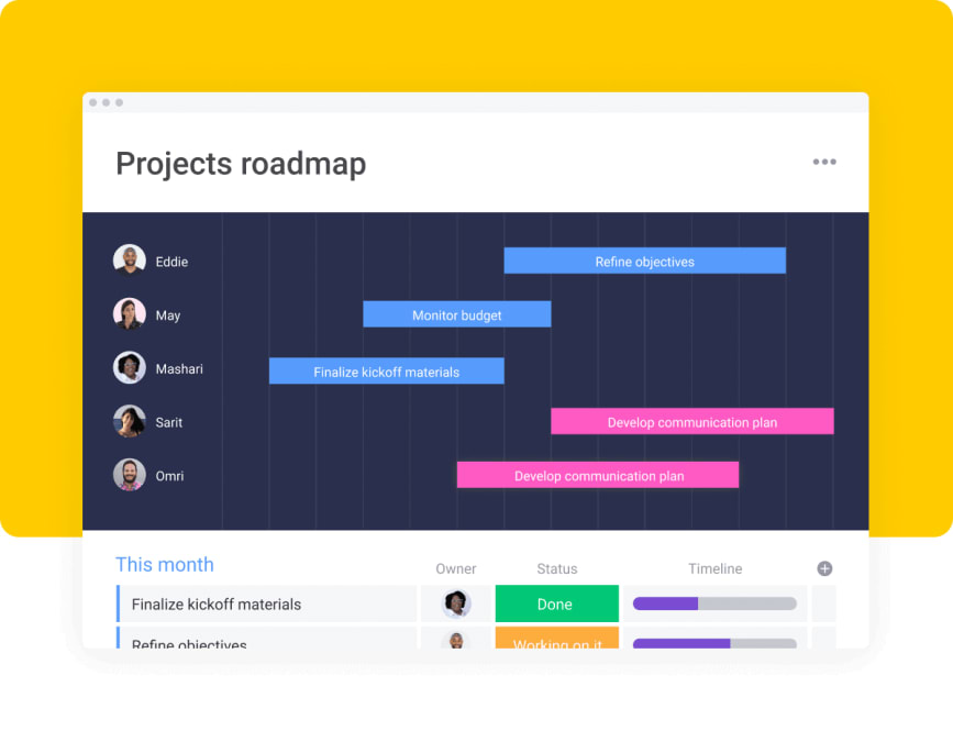 Screenshot of the monday.com product backlog roadmap UI