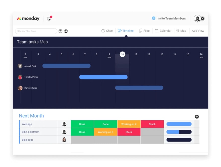 Screenshot of the monday.com product backlog interface