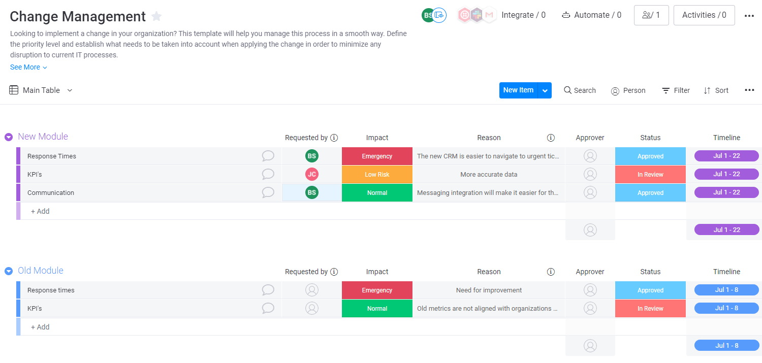 Change management plan example