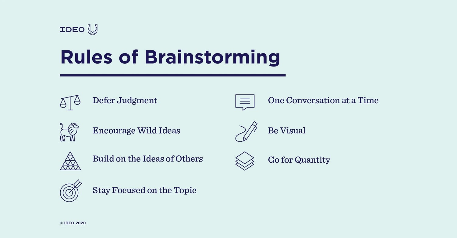 10 next-level brainstorming techniques