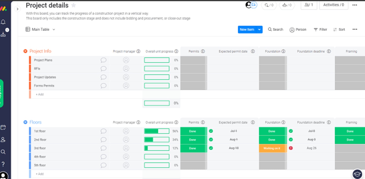 Screenshot of Scrum Sprint planning monday UI