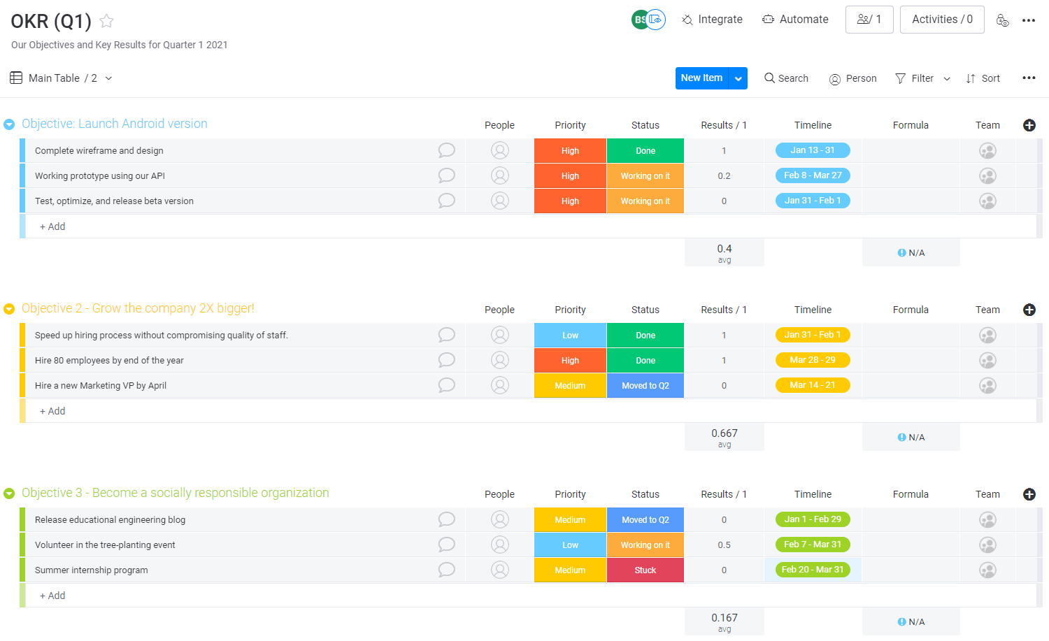 Monday com Okr Template