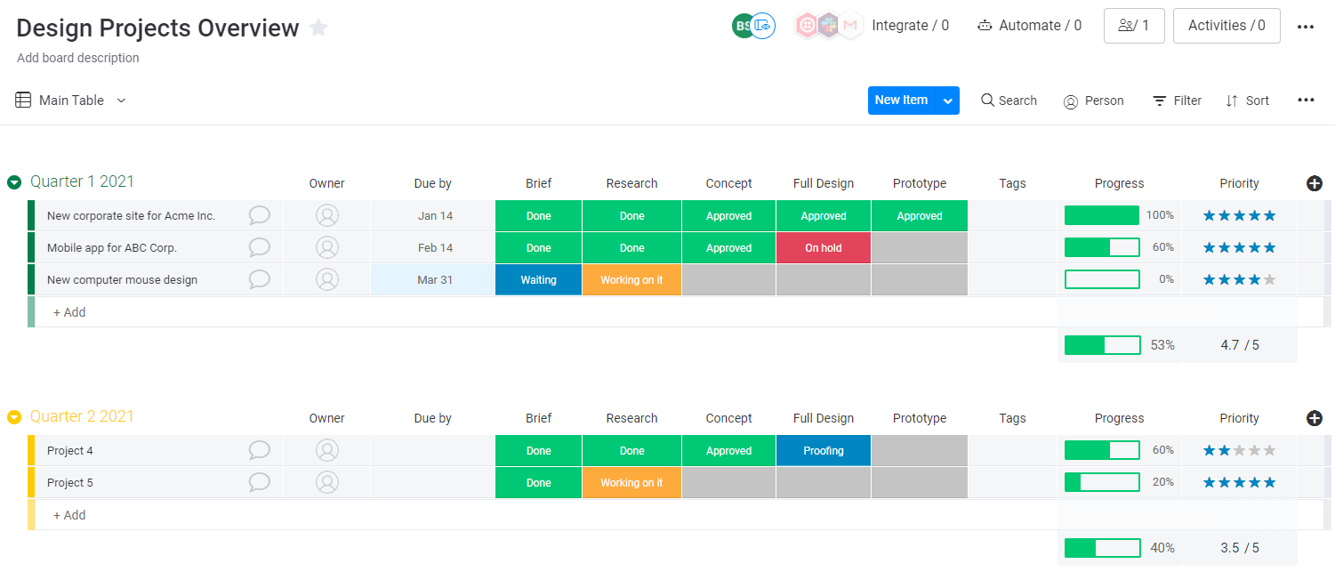 Design projects overview