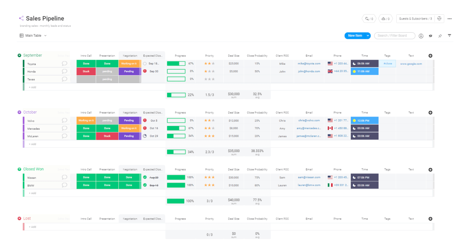 monday.com sales pipeline template