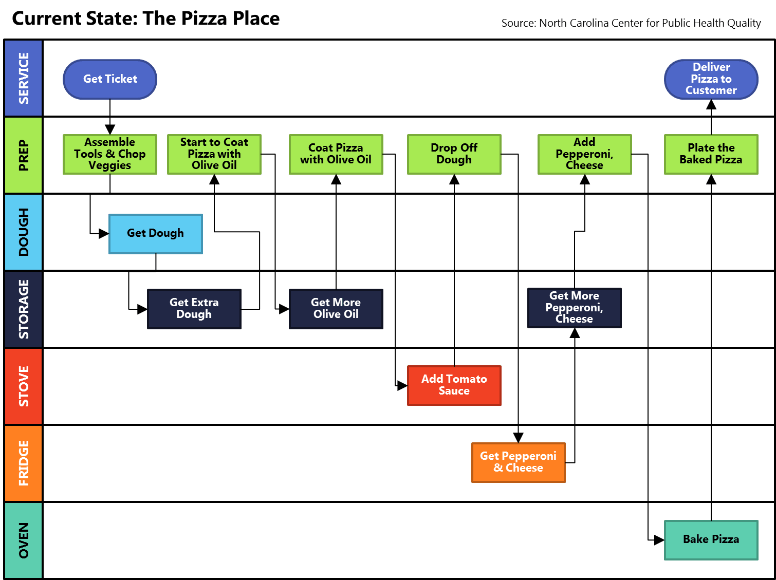 business process model example swimlanes and pools