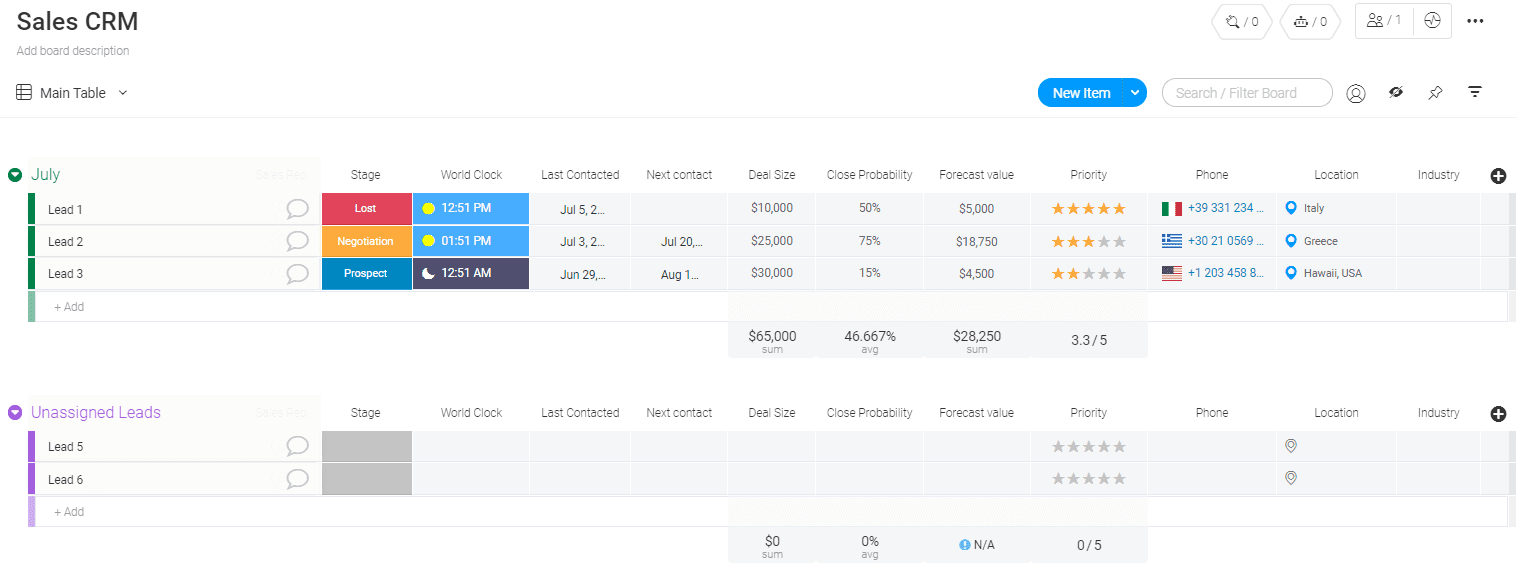 A screenshot of a Sales CRM template from Monday.com