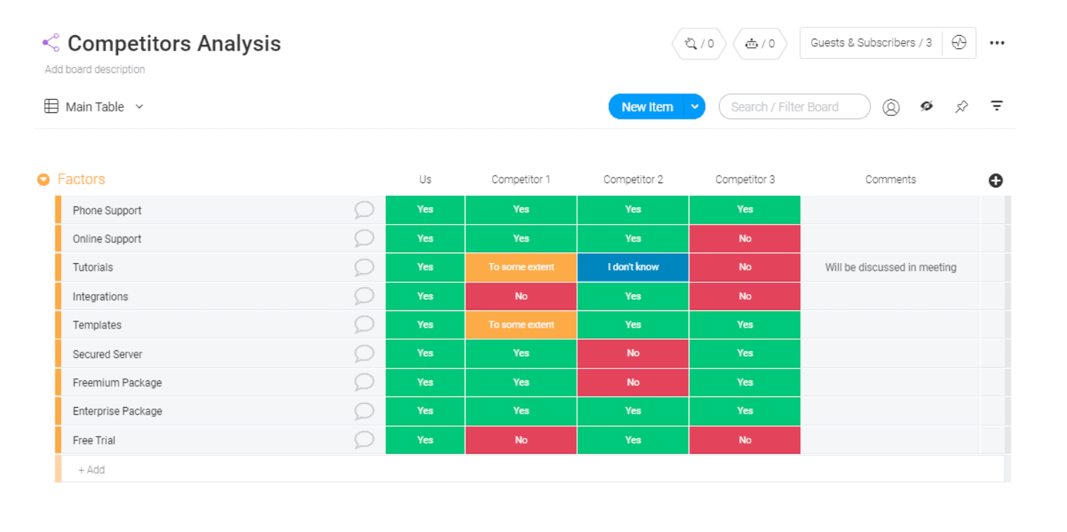 monday.com competitors analysis template