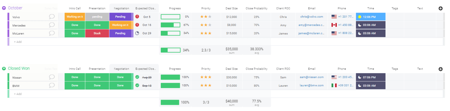 screenshot showing the monday.com sales pipeline template