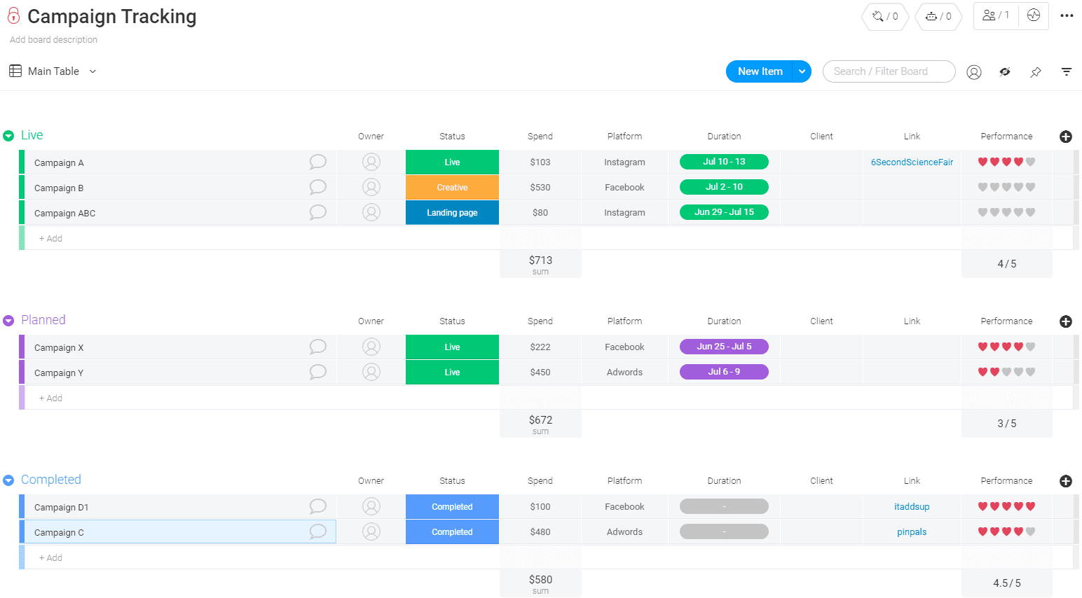 Screenshot of a campaign tracking template from Monday.com