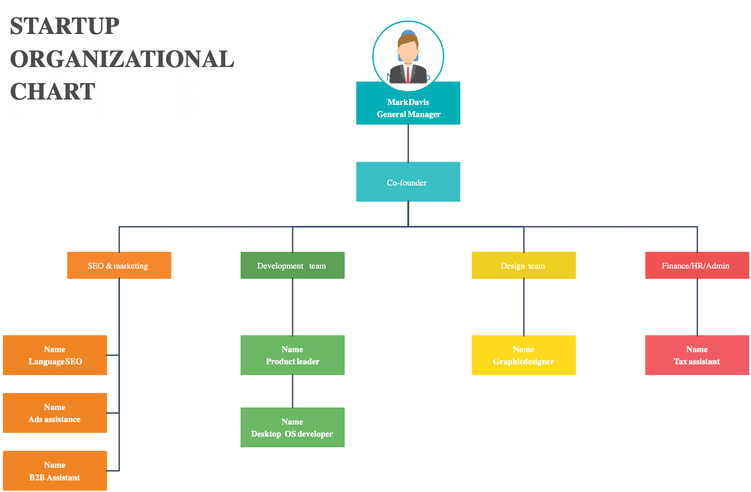 Manufacturing Company Organizational Chart