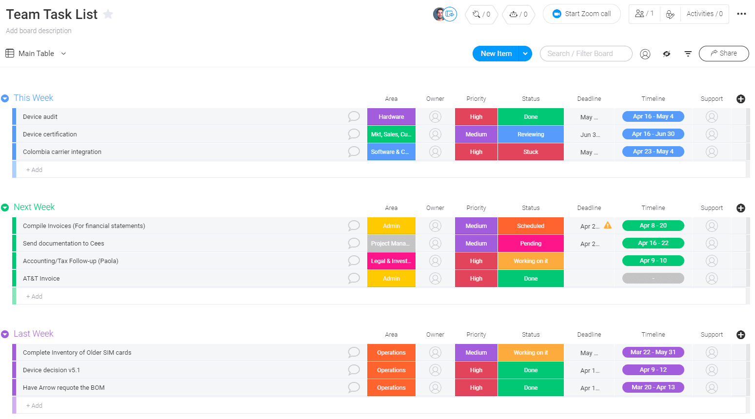 monday.com's team task tracker screenshot