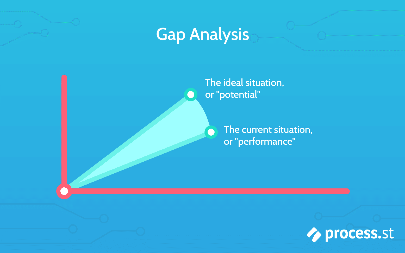 Gap Analysis. Icon gap Analysis. Fill the gaps. Gap Analysis PNG.