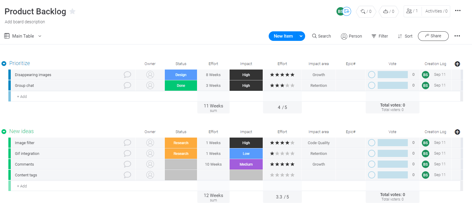 Product backlog screenshot from monday.com