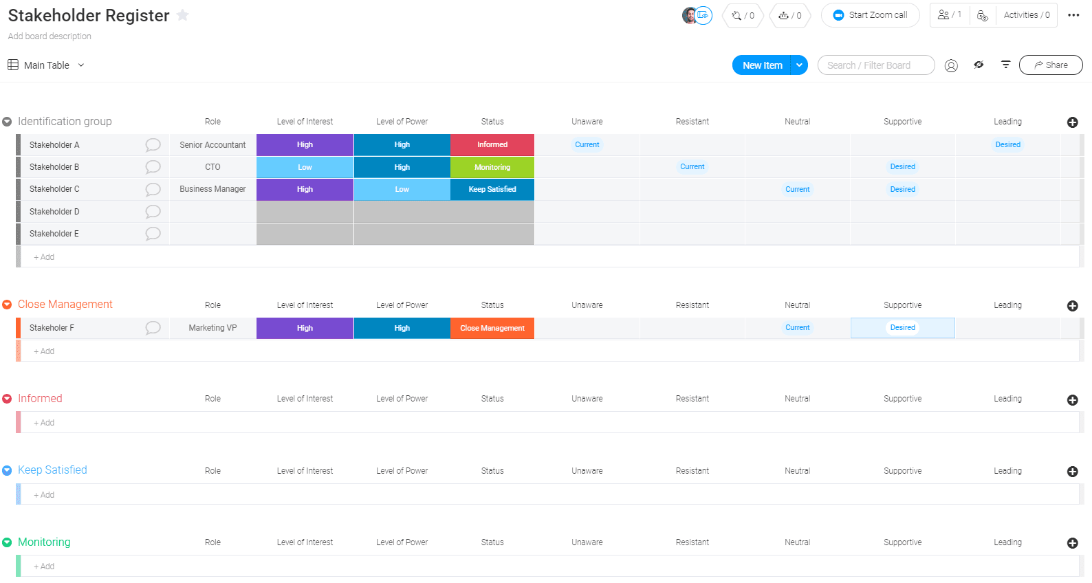 screenshot showing stakeholder register from Monday.com