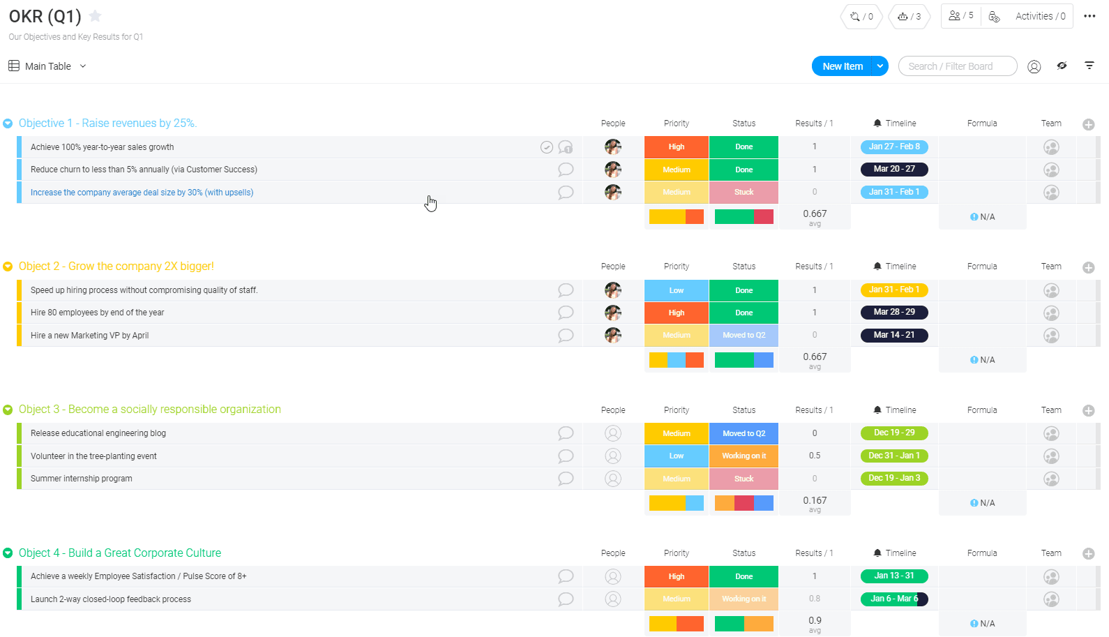 monday.com's OKR template screenshot