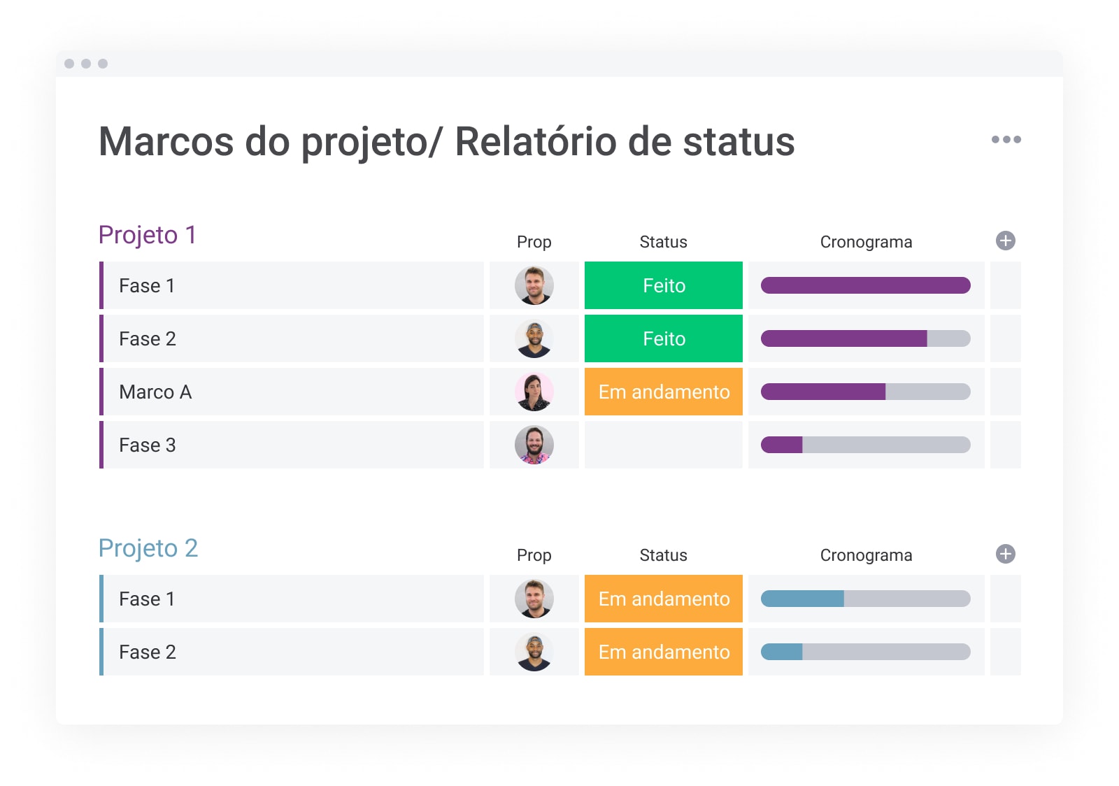 Marcos-do-projeto