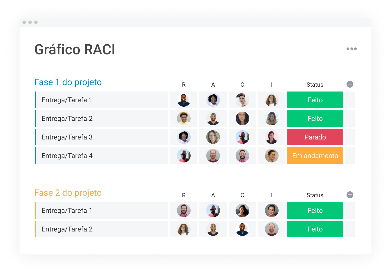 Gráfico-RACI