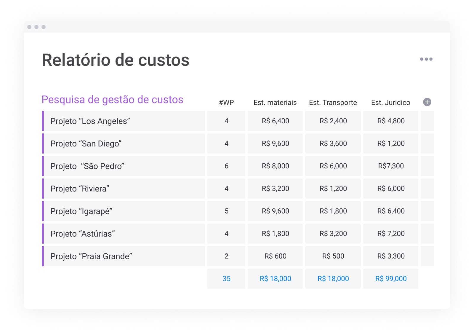 Relatório-de-custos